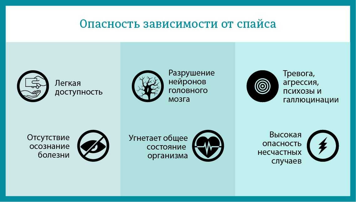 опасность зависимости от спайса